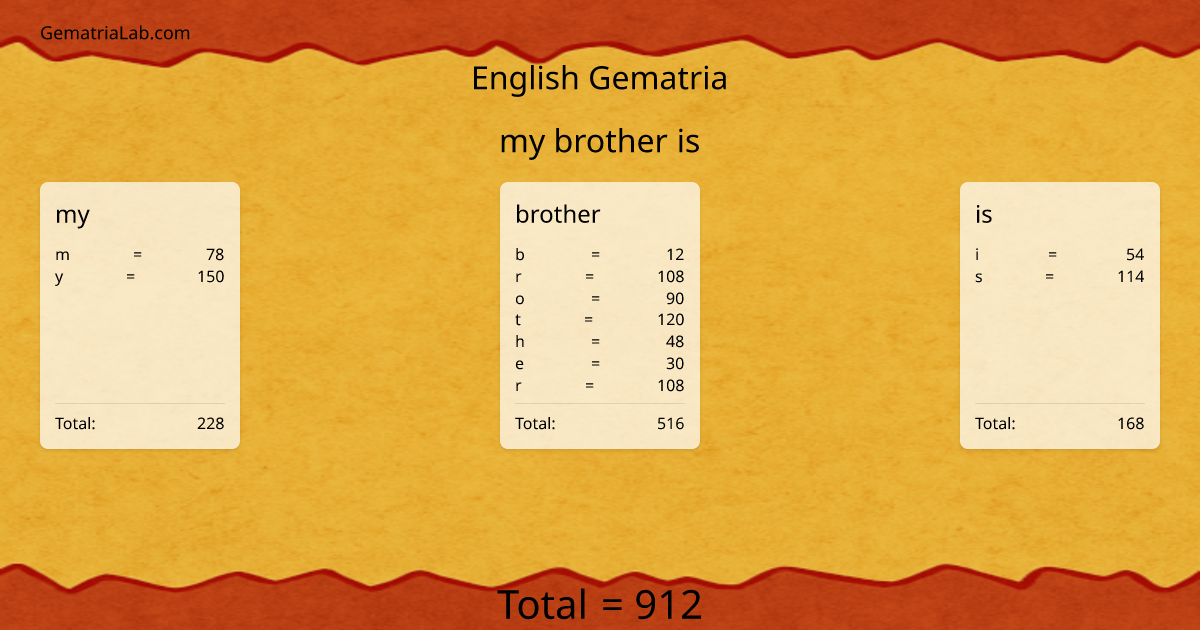 my brother is in english Gematria